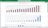 SaaS Startup Financial Model