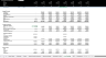 Comprehensive Recycling Company Financial Model & Valuation Template