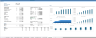 Comprehensive 3 - Statement Financial Model for a Midstream Oil and Gas (Refinery with 7- Years Forecast)