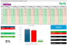 Multiple Business Management with Financial Insights - Yearly