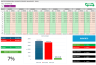 Multiple Business Management with Financial Insights - Yearly