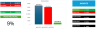 Multiple Business Management with Financial Insights - Yearly