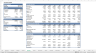 Startup Financial Model with Scenarios
