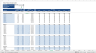 Startup Financial Model with Scenarios
