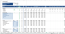 Startup Financial Model with Scenarios