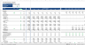 Startup Financial Model with Scenarios