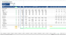 Startup Financial Model with Scenarios