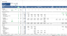 Startup Financial Model with Scenarios