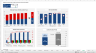 Startup Financial Model with Scenarios
