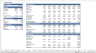 Startup Financial Model