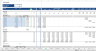 Startup Financial Model