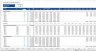 Startup Financial Model