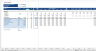 Startup Financial Model