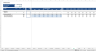 Startup Financial Model