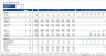 Startup Financial Model