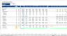 Startup Financial Model