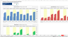 Startup Financial Model