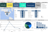 Ready & Easy to Use Sales & Profits Dashboard
