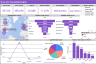 Ready & Easy to Use Sales & Profits Dashboard