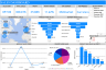 Ready & Easy to Use Sales & Profits Dashboard