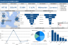 Ready & Easy to Use Sales & Profits Dashboard