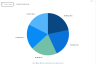 Ready & Easy to Use Sales & Profits Dashboard