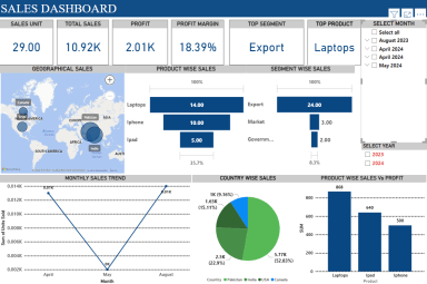 Ready & Easy to Use Sales & Profits Dashboard