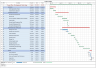 Project Plan for Coffee Shop in MS Project