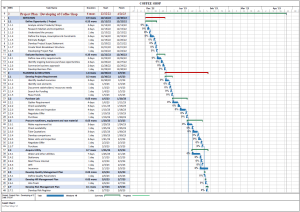 Project Plan for Coffee Shop in MS Project