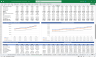 Social Media Marketing Agency Finance Model