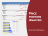 Price Position Analysis