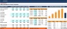 WACC (Weighted Average Cost of Capital) Calculation Model - for a Group of Companies