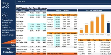 WACC (Weighted Average Cost of Capital) Calculation Model - for a Group of Companies