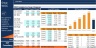 WACC (Weighted Average Cost of Capital) Calculation Model - for a Group of Companies