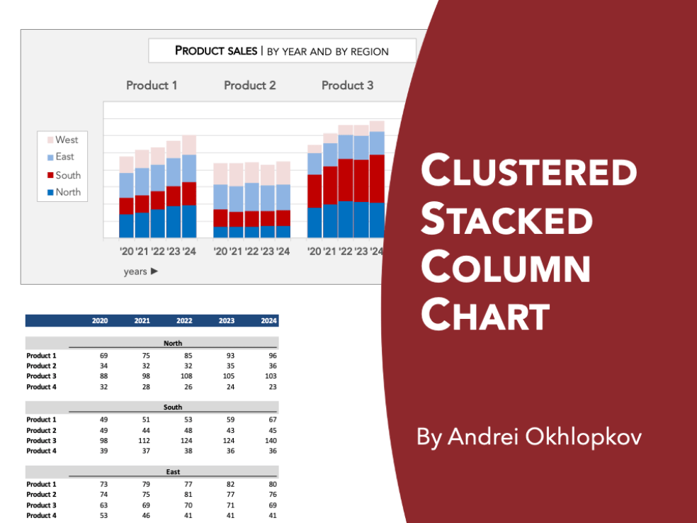 Clustered Stacked Column Chart - Eloquens