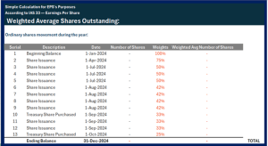 Automated Weighted Average Shares Outstanding