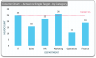 Data Visualization Toolkit