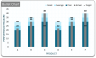 Data Visualization Toolkit
