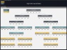 Night Club – 5 Year Financial Model