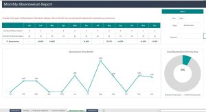 Absenteeism Report Excel Template