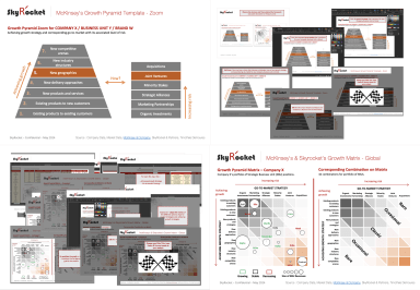 McKinsey's Growth Pyramid Model and Matrix Template