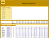 Budgeting and Forecasting Model