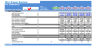 Micro-Brewery Business Financial Model (10+ Yrs. DCF and Valuation)