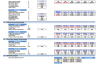 Micro-Brewery Business Financial Model (10+ Yrs. DCF and Valuation)