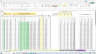 EV Charging Station Scaling Model Excel Template with Integrated 3-Statement Financial Analysis