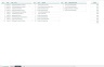 Monthly Calendar View