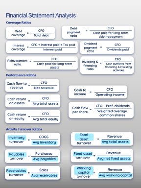 Financial Statement Analysis