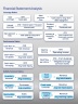 Financial Statement Analysis