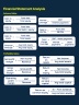 Financial Statement Analysis