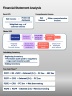 Financial Statement Analysis